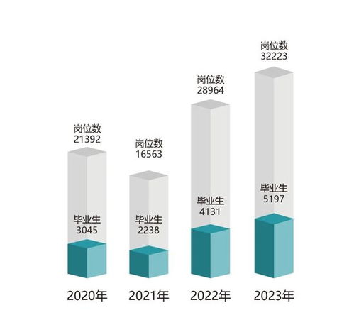 招生季 d966山東藥品食品職業(yè)學(xué)院呼叫你
