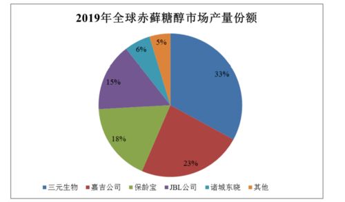 山東 代糖 工廠,統治了全世界的無糖飲料