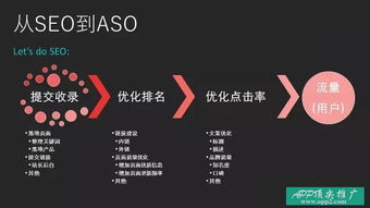 58同城產品經理徐少華丨用seo思維分析aso,教你在流量中拉新