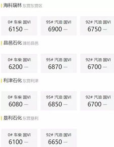 全國(guó)各地油品報(bào)價(jià)4月15日每天更新