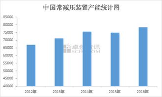 山東獨立煉廠正處成長期 或將組建煉化集團以發展