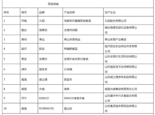濟寧這些產品入選 好客山東好品山東 旅游必購品top10
