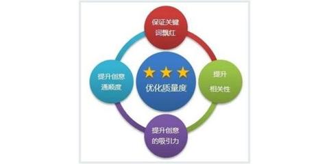 山東關鍵詞優化|seo關鍵詞優化|濰坊商易