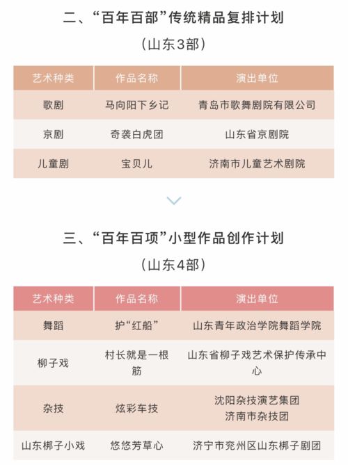 前沿 山東11部作品入選建黨100周年舞臺藝術(shù)精品創(chuàng)作工程重點扶持名單