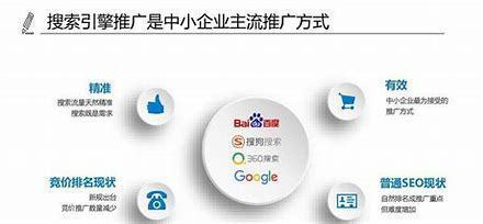山東企業(yè)seo搜索排名詳解:山東省企業(yè)前500排名|2024年07月更新