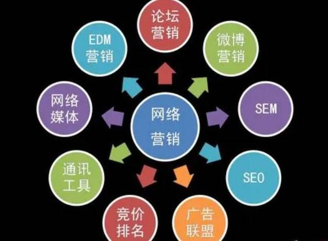 山東金文鏈商品牌優化怎么做--山東金文電子商務