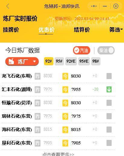 山東東營地煉油廠成品油報價,山東地煉柴汽油今日裝車價3月4日