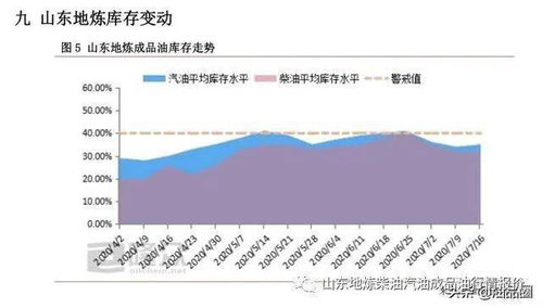山東獨立煉廠成品油產業周報