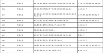 喜報 啟迪農科陽光蔬菜工廠綜合體項目入選2019年度山東省重點研發計劃項目庫
