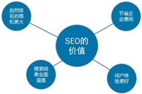 山東省東營市東營區競價
