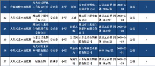 水溶肥是不合格肥料產品的重災區
