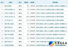 深度挖掘醫療長尾關鍵詞 提升推廣與SEO有效策略