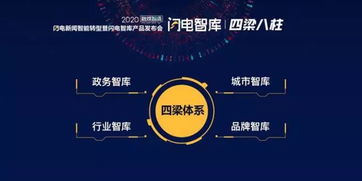 山東廣電轉型升級再出發 閃電智庫與全媒體服務產品引領數字化轉型